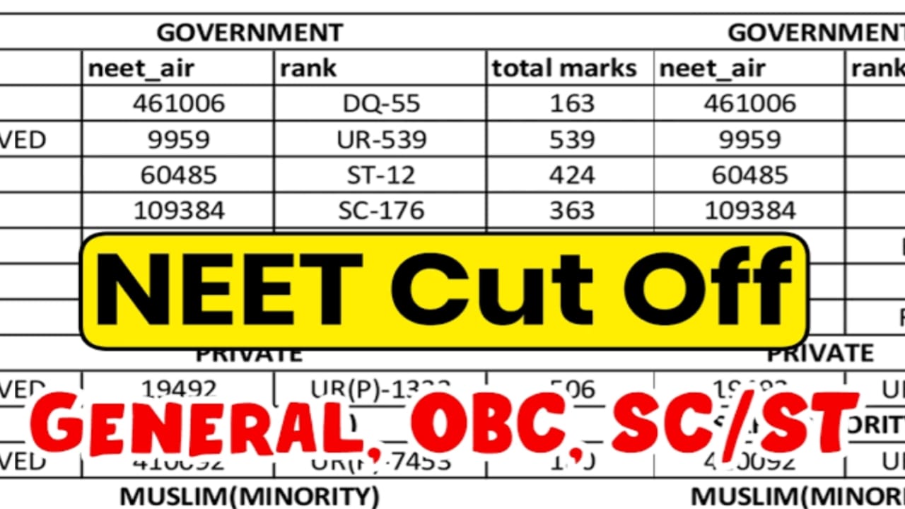 NEET UG Result Date 2024