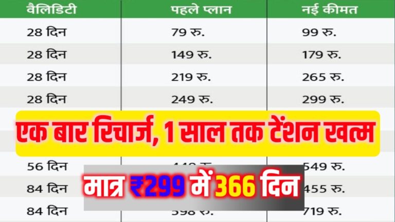 Airtel 1 Year Recharge Plans in Hindi