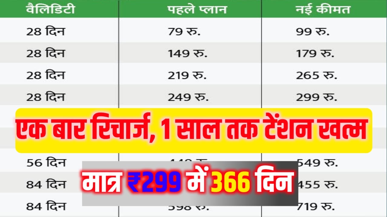 Airtel 1 Year Recharge Plans in Hindi