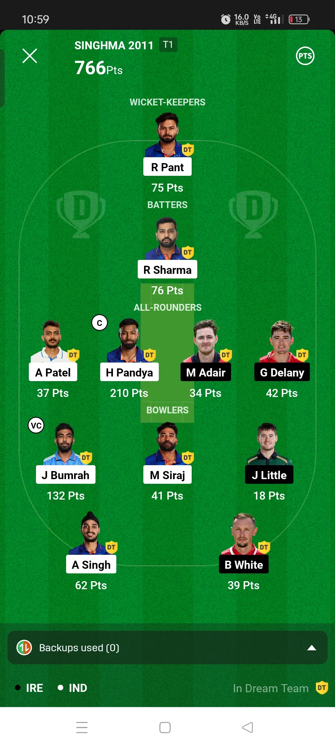 India vs Ireland dream11 winner