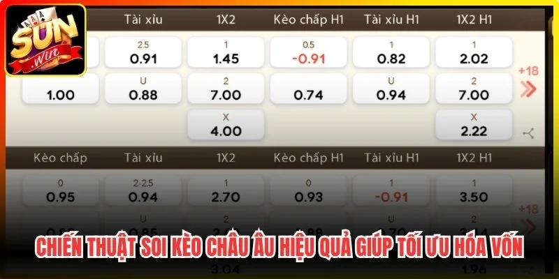 Chiến thuật soi kèo châu Âu hiệu quả giúp tối ưu hóa vốn