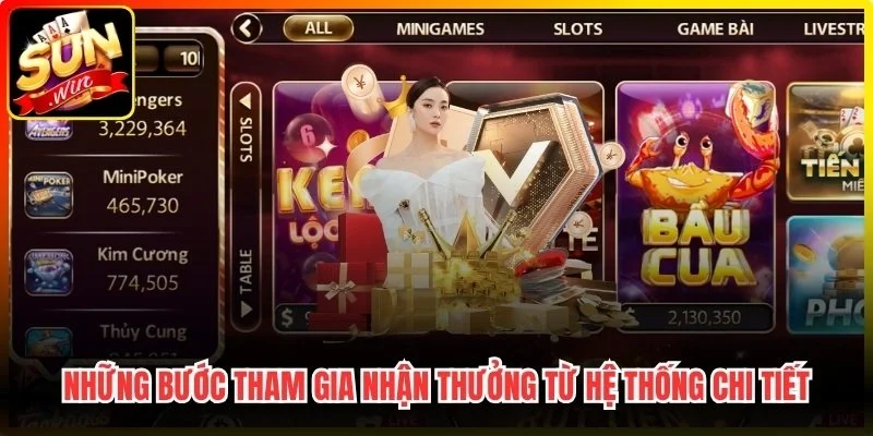 Những bước tham gia nhận thưởng từ hệ thống chi tiết