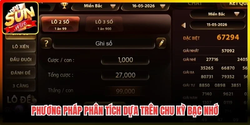 Phương pháp phân tích dựa trên chu kỳ bạc nhớ