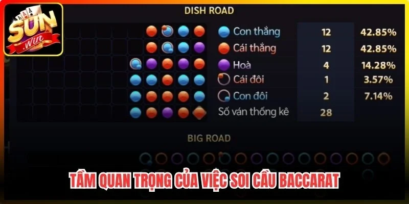 Tầm quan trọng của việc soi cầu Baccarat kết quả